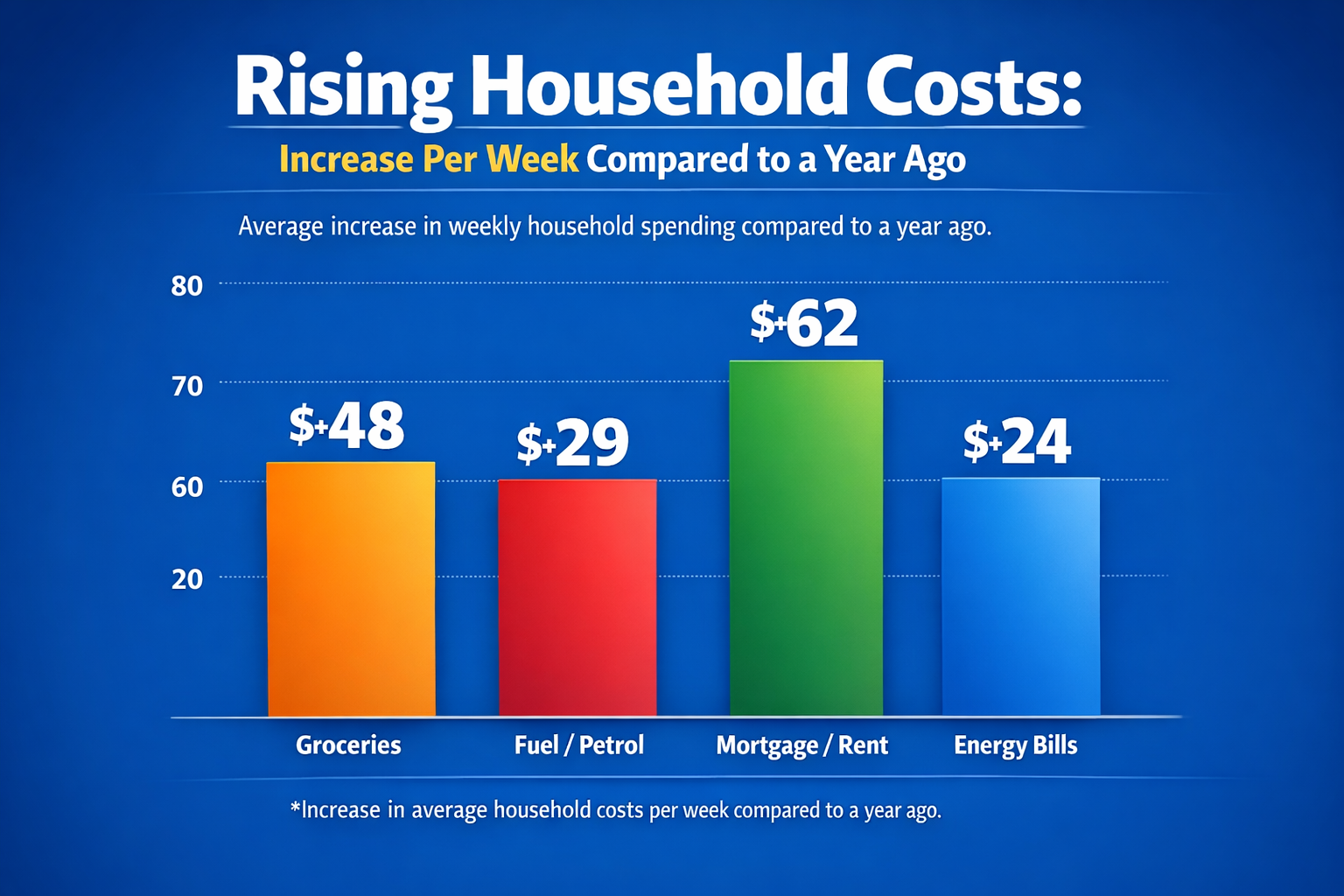 Asking for a Pay Rise in a Cost-of-Living Crunch (Without Making It Awkward)