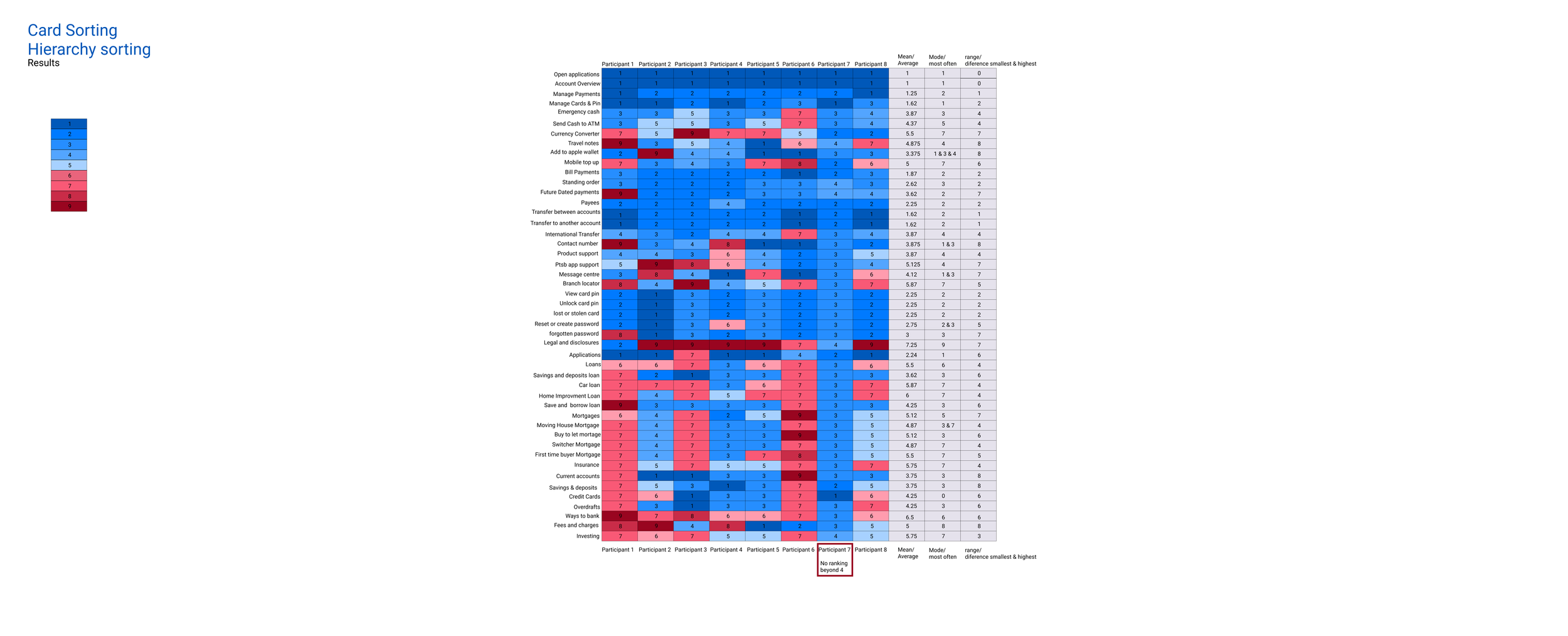 Hierachy test 6.png