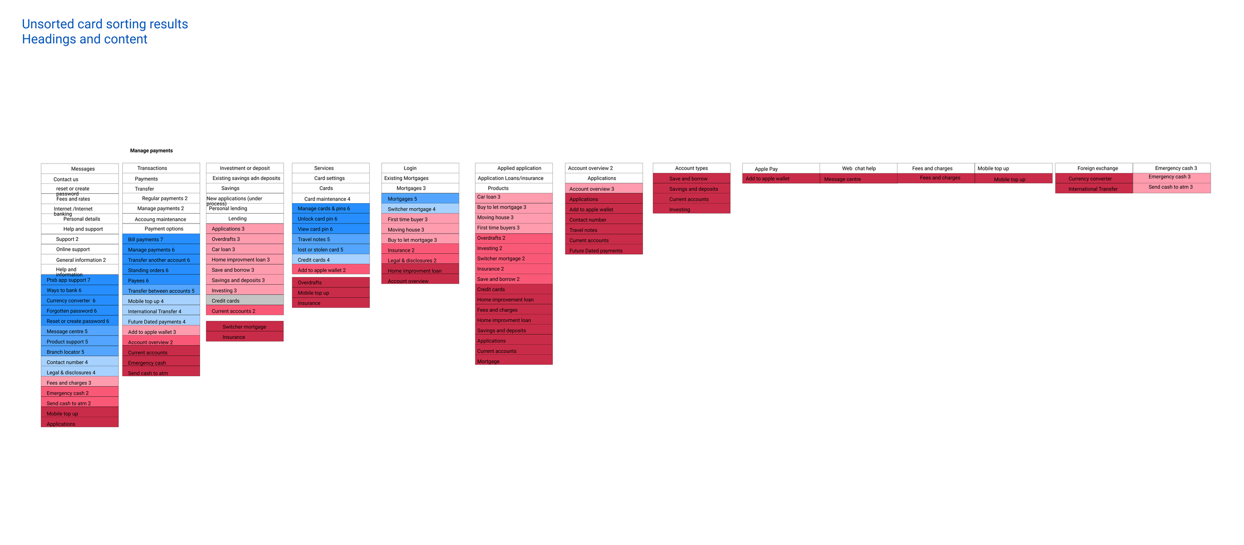 Hierachy test 8.png