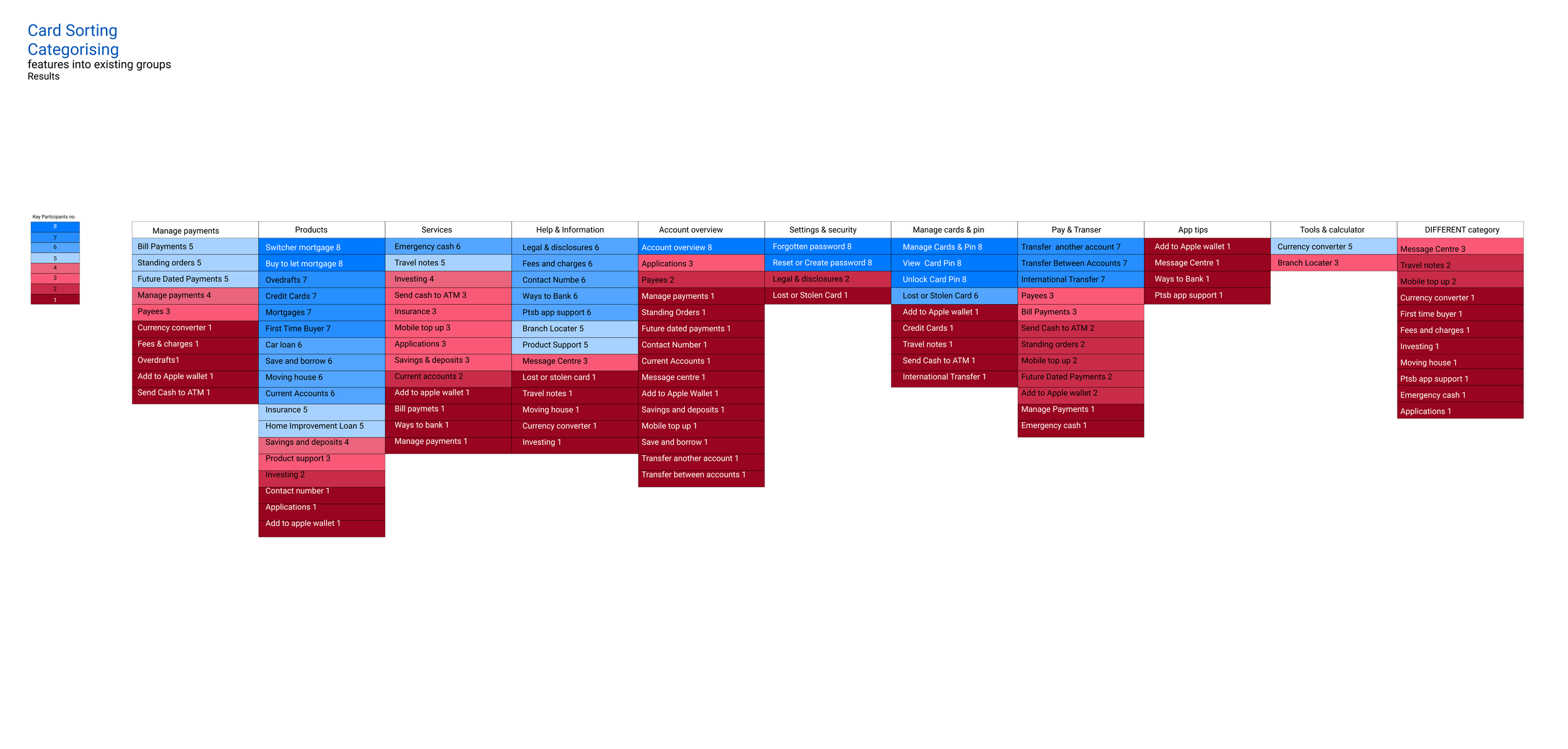 Card Sorting 1.png