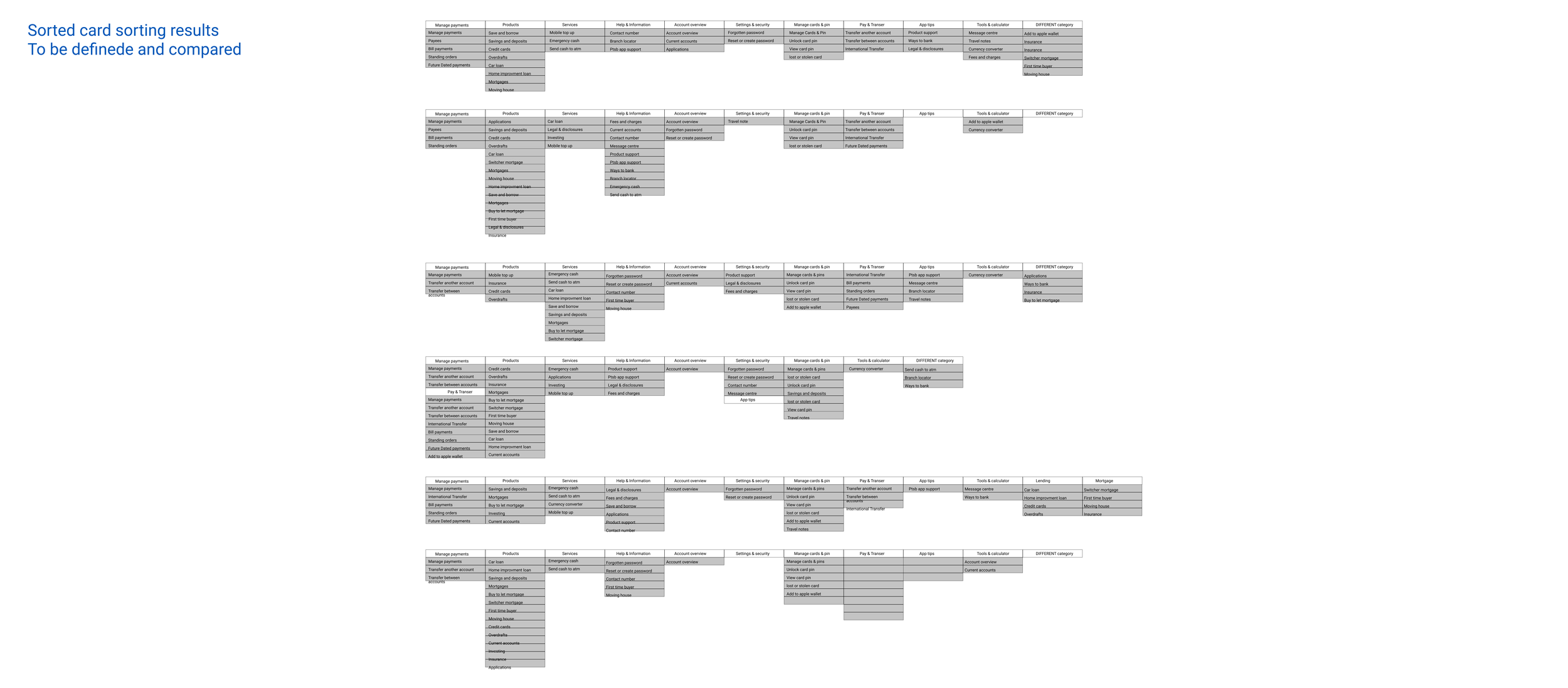 Hierachy test 12.png