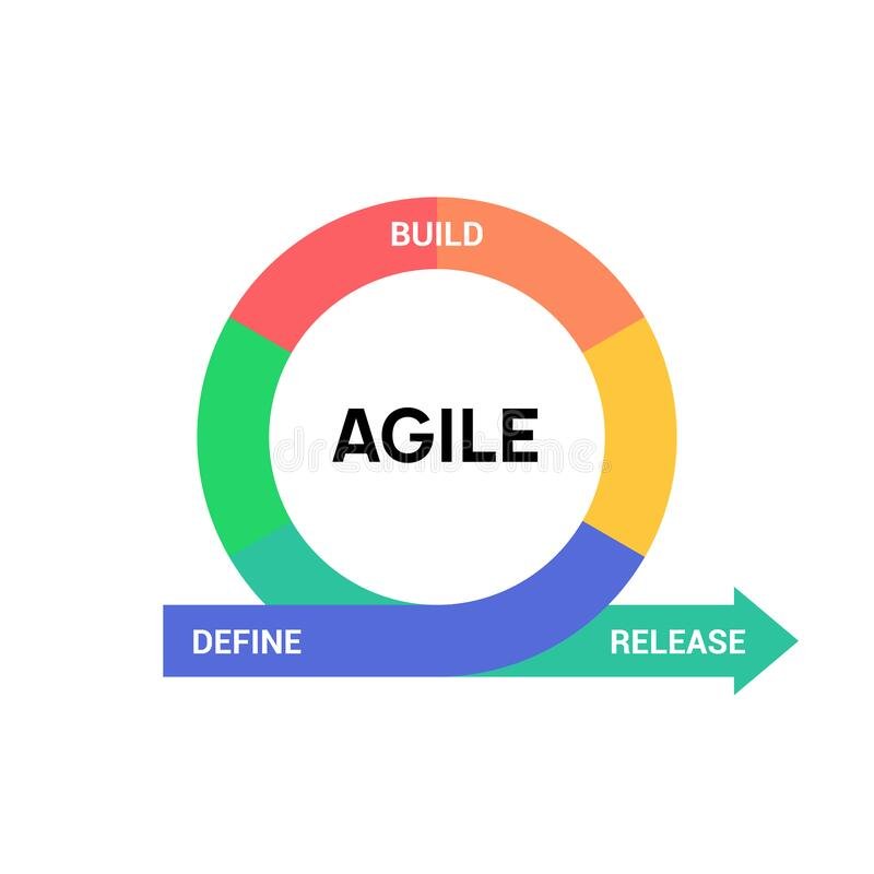 agile.jpeg