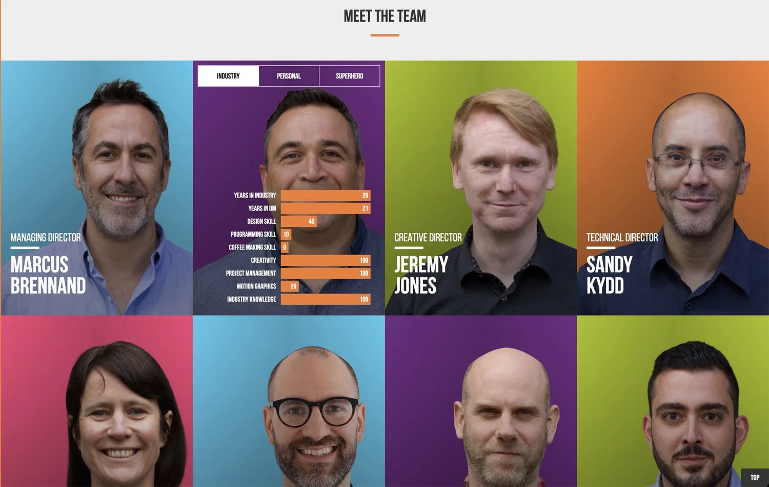 Meet the team example showing click for more info