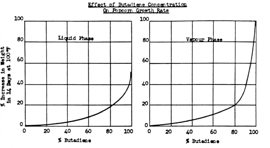 Light Ends Popcorn — Shiloh Scientific Consulting