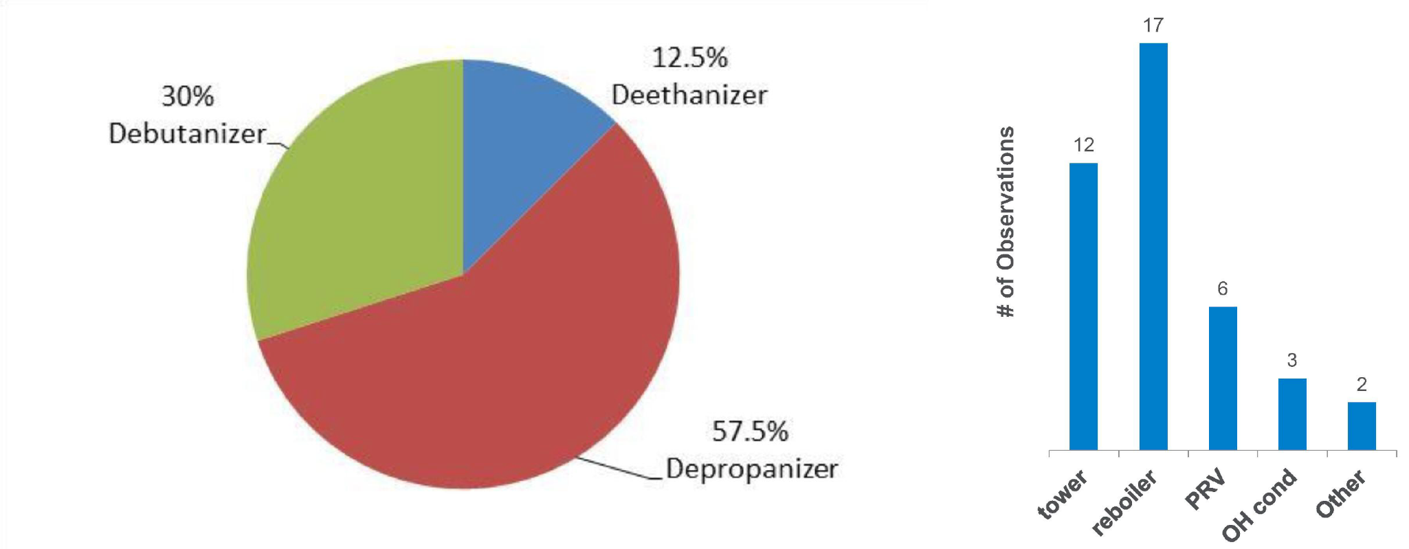 Light Ends Popcorn — Shiloh Scientific Consulting