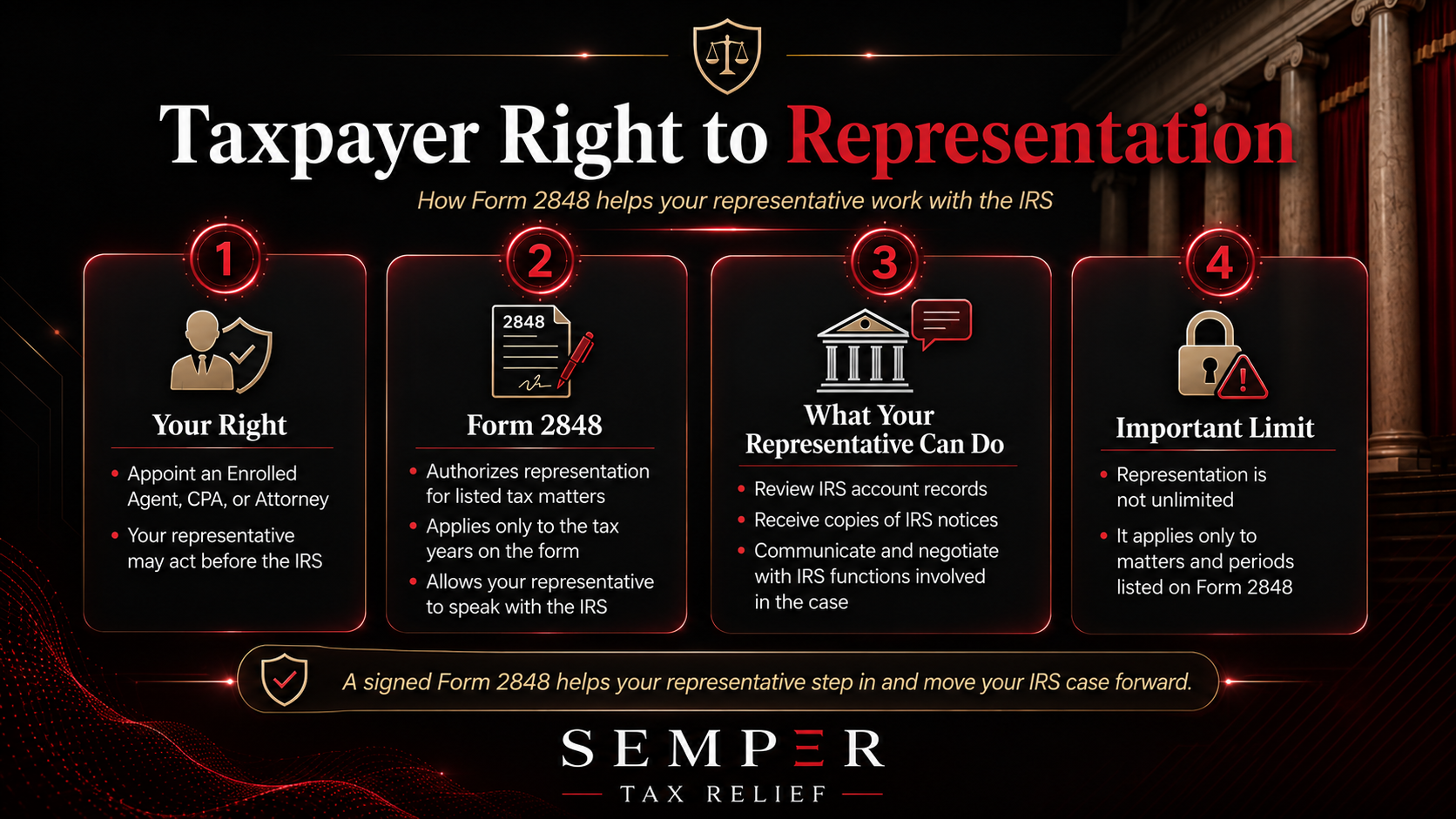 Infographic explaining the rights of taxpayers to representation, detailing steps from appointing a representative, understanding Form 2848, what representatives can do, and limits on representation, with a header titled 'Taxpayer Right to Representation' and footer referencing SEMPER Tax Relief.
