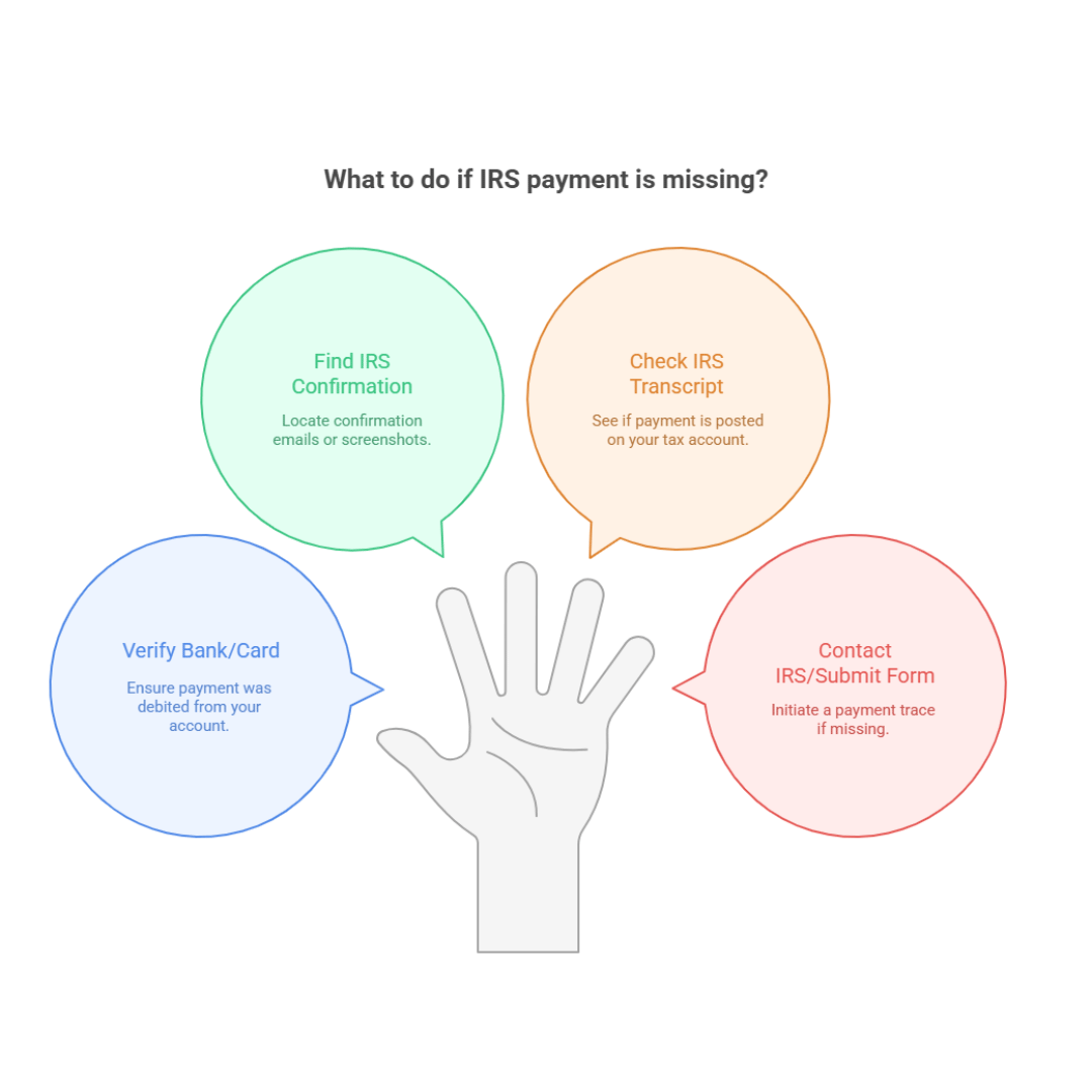 What to do if IRS payment is Missing