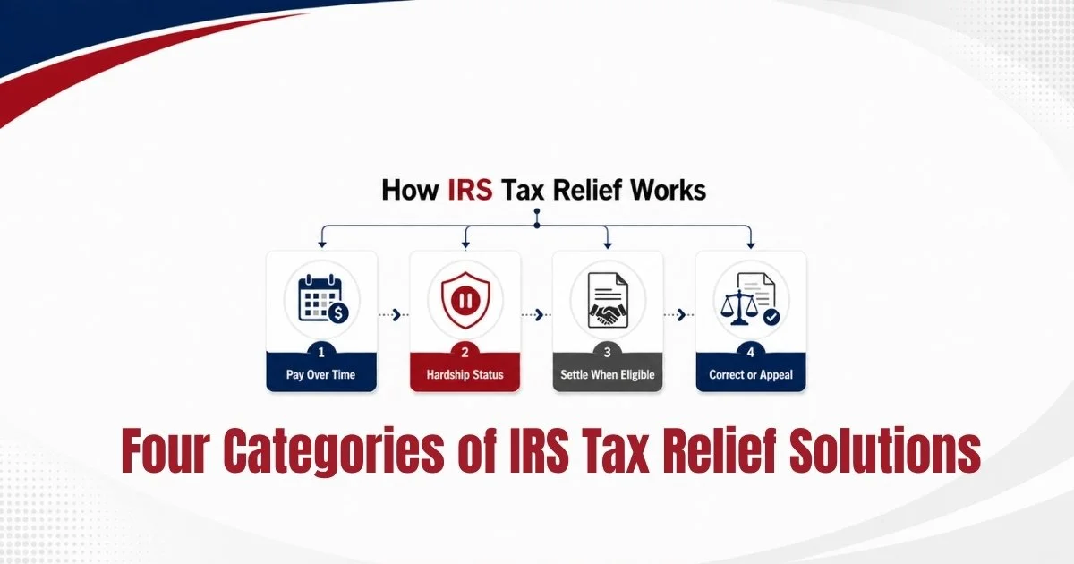 IRS tax relief options: pay over time, hardship status, settle when eligible, correct or appeal