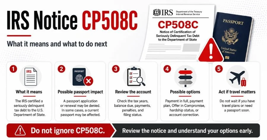 An informational graphic about IRS Notice CP508C, warning about seriously delinquent tax debt to the U.S. Department of State. The graphic includes icons and steps about what CP508C means, potential passport impacts, reviewing tax account details, possible options for payment or resolution, and acting quickly with travel plans. It emphasizes not ignoring the notice.