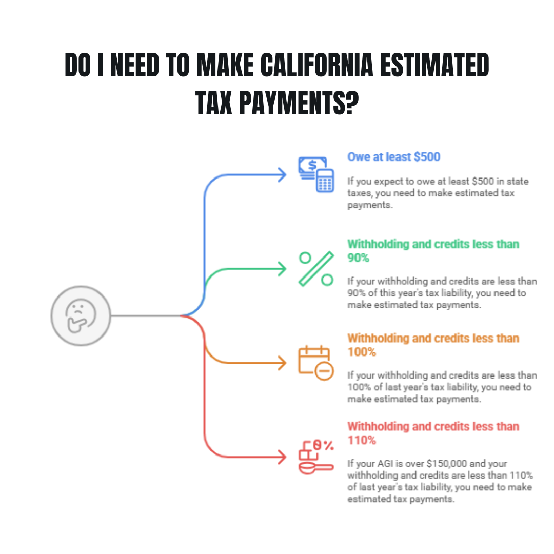 Do I Need To Make California Payments 2