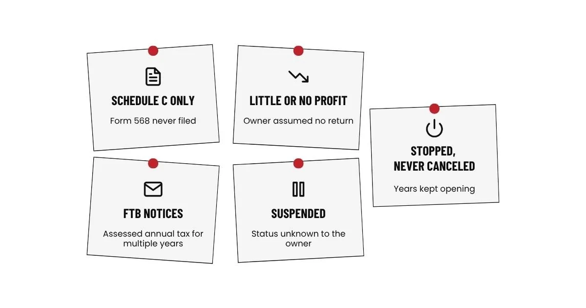 Six ways a California LLC falls behind: no Form 568, no owner return, never cancelled, unknown status