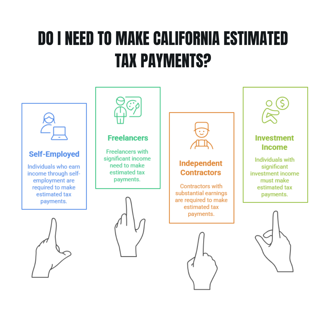 Do I Need To Make California Payments