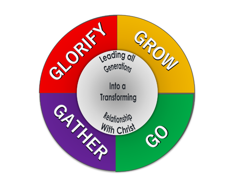 Vision & Mission — Lake Sarah Baptist Church