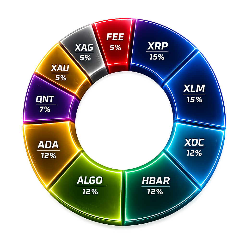 Default Asset Allocation (DAA): Level IV