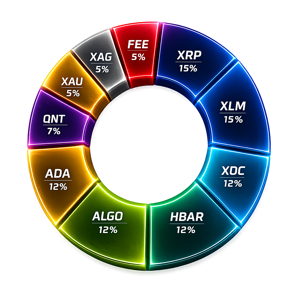 Default Asset Allocation (DAA): Level IX