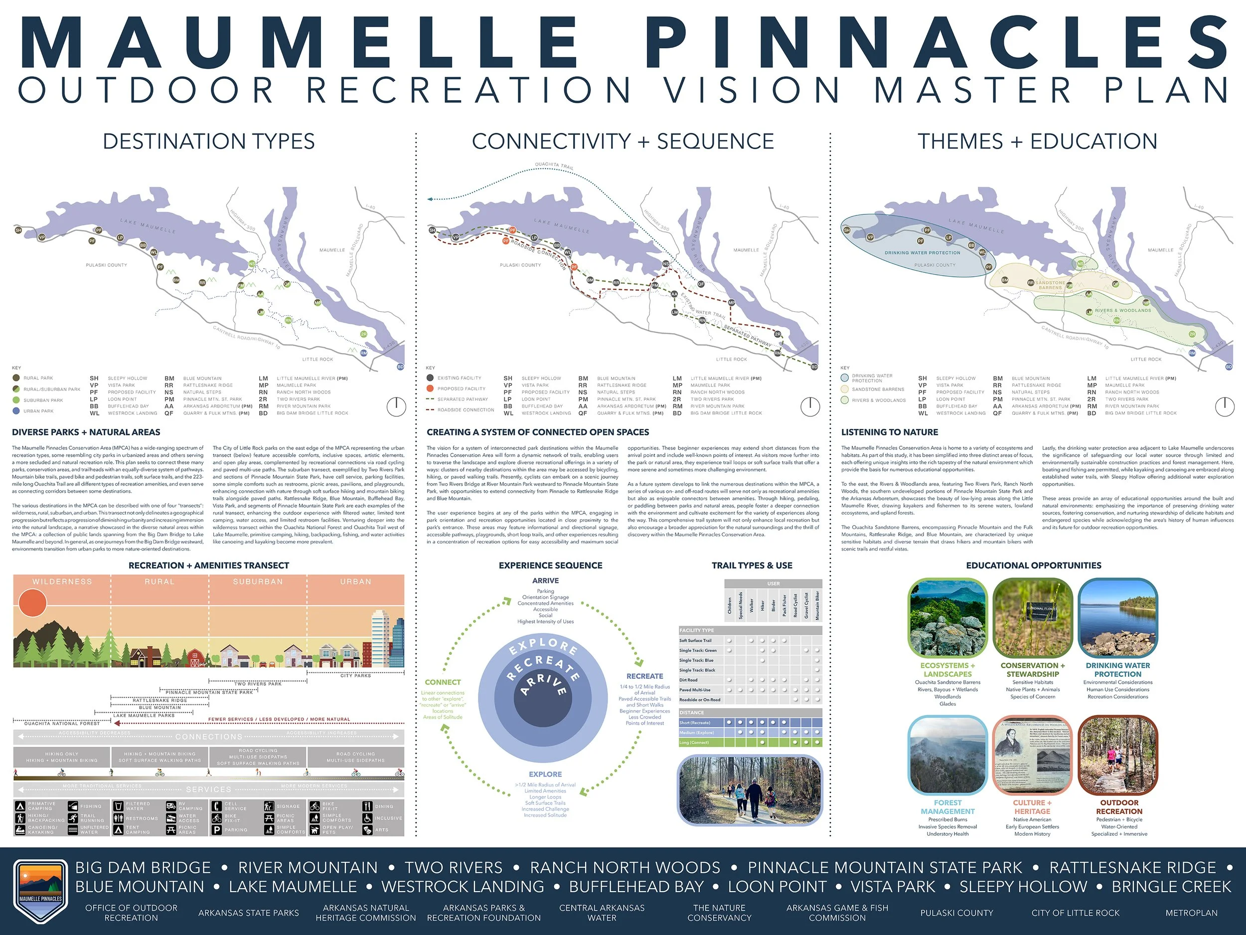 Maumelle_Pinnacles_Outdoor_Recreation_Plan_Maumelle_Pinnacle4.jpg