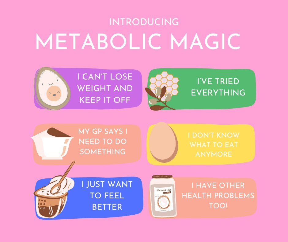 If this sounds like you then Metabolic Magic was designed to cut through the confusion. It provides a clear plan with loads of support to get you feeling like you want to feel! It's a no nonsense, practical program that will help you lose weight and 