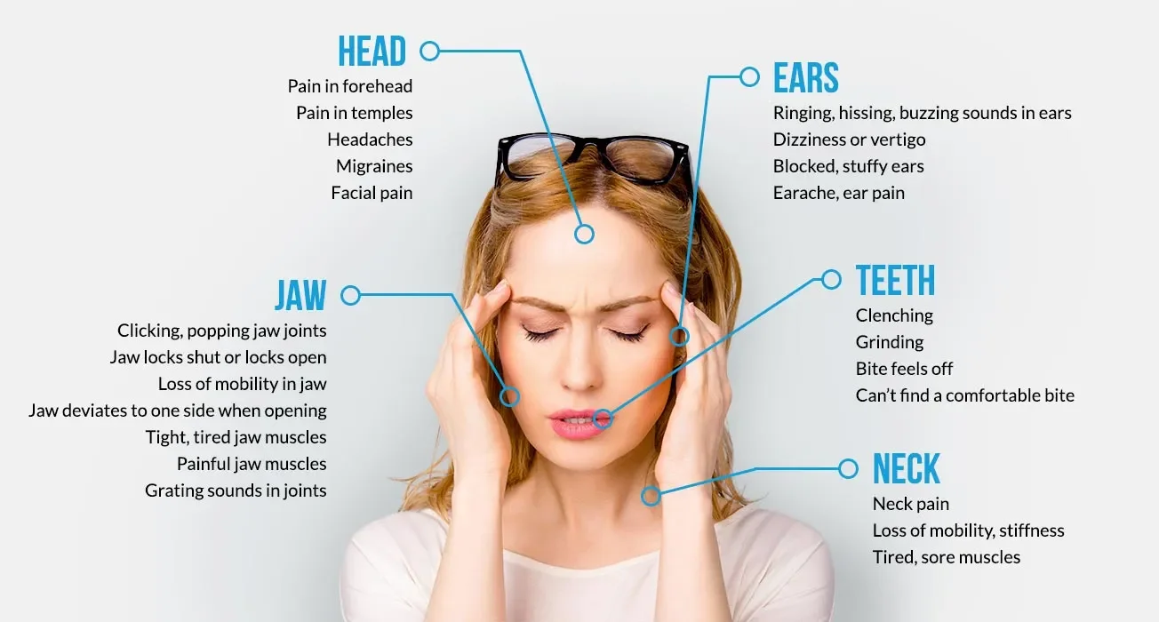 What are the Symptoms of TMJ?