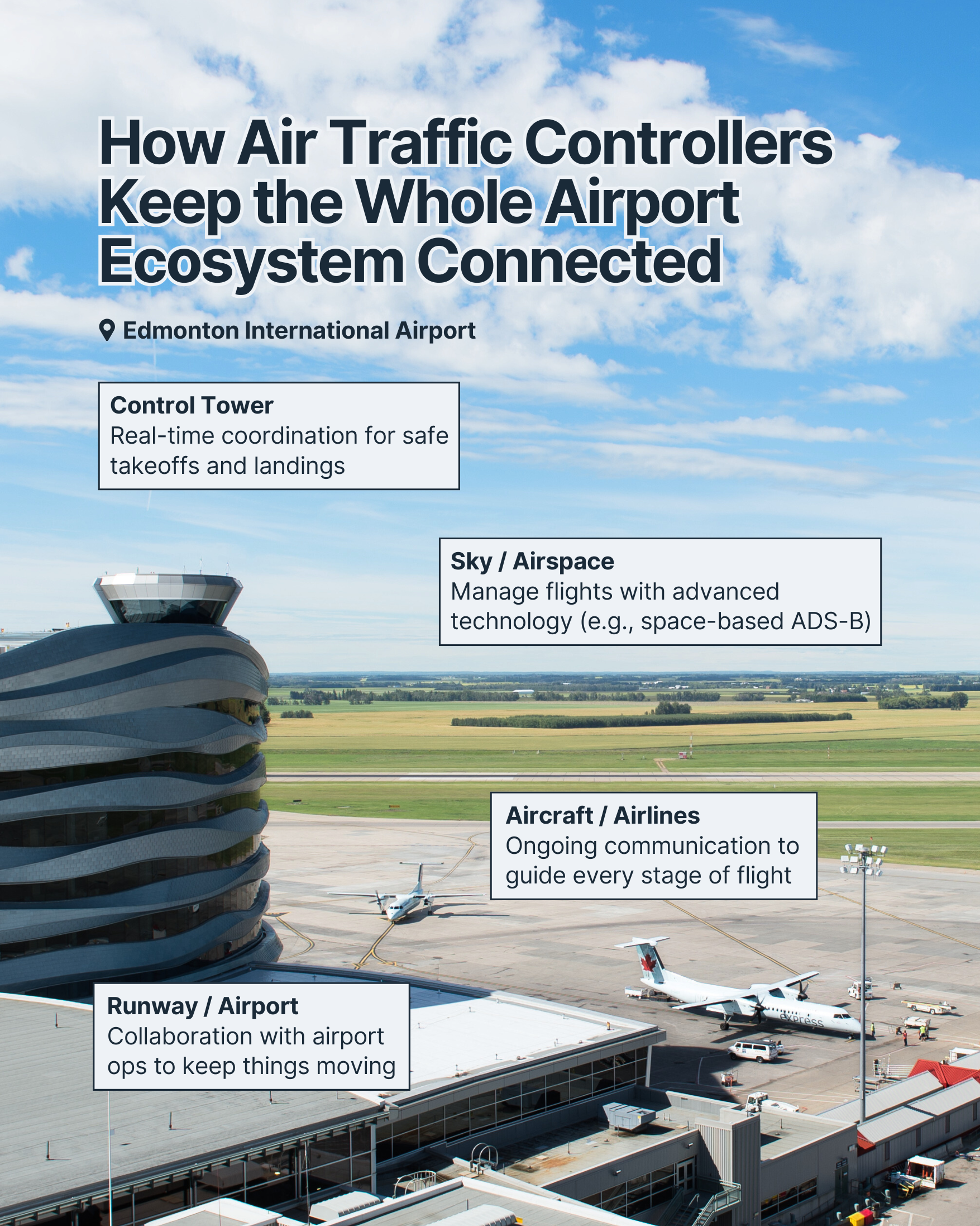 4 - NAV CANADA Social Post Example.png
