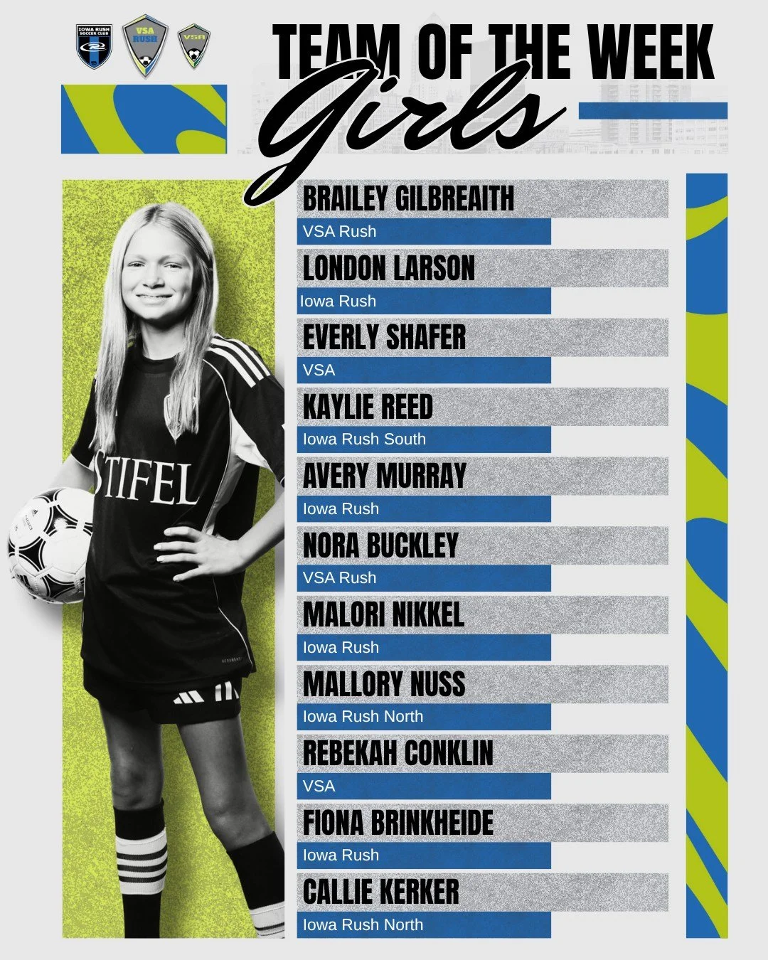 Congrats to everyone who made the latest edition of team of the week!