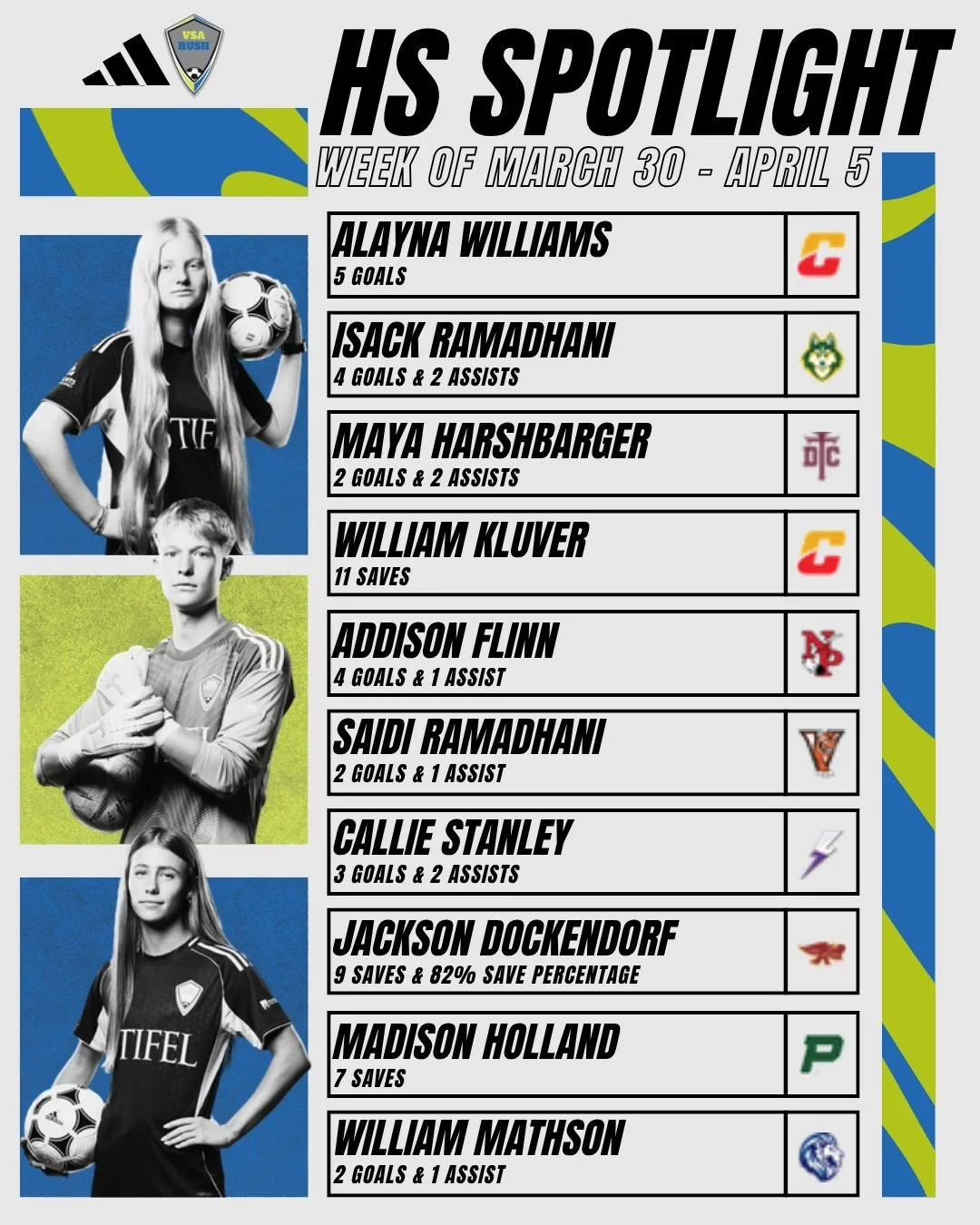 Check out the HS top performers for March 20-April 5! #VSARush