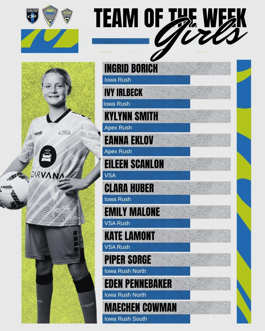 Congrats to everyone who made this weeks TOTW! #VSARush