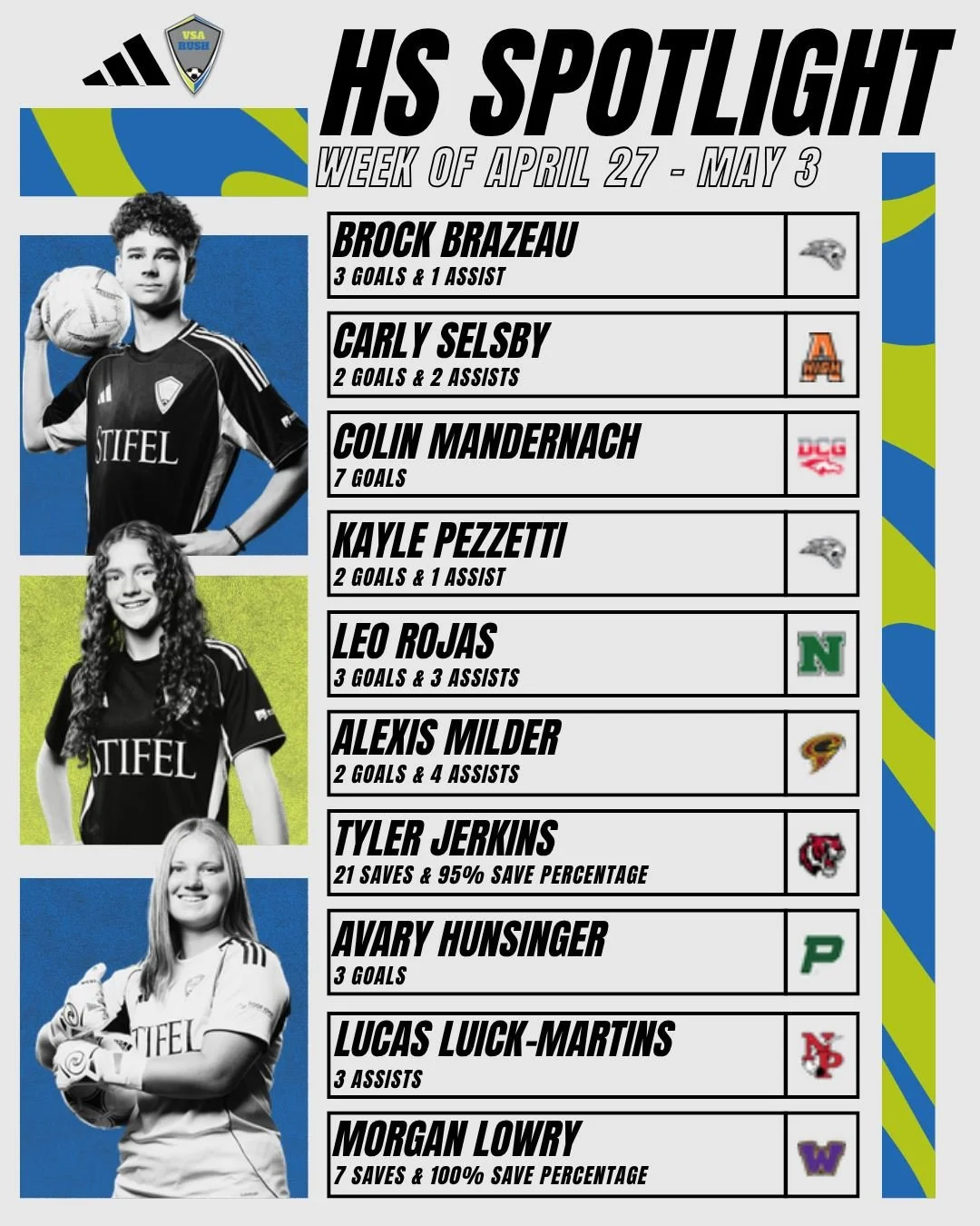 Congratulations to everyone who made this weeks HS spotlight! #IAHSSOC