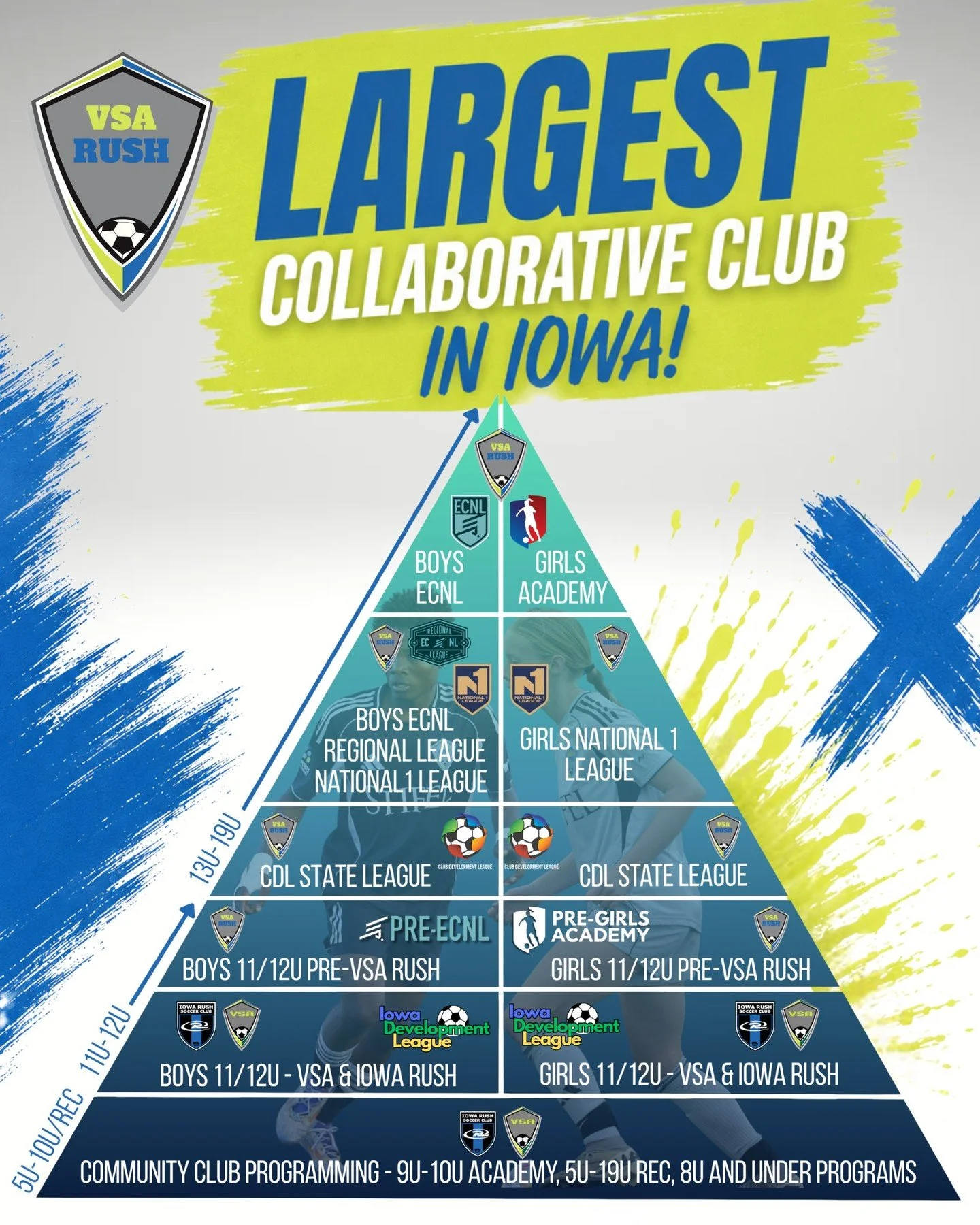 VSA Rush's footprint is growing! We are thrilled to have all 13U-19U select teams playing under the VSA Rush brand for the 2026-27 season, along with offering a pre-VSA Rush experience for 11U-12U players. The partnership between Iowa Rush and VSA ha