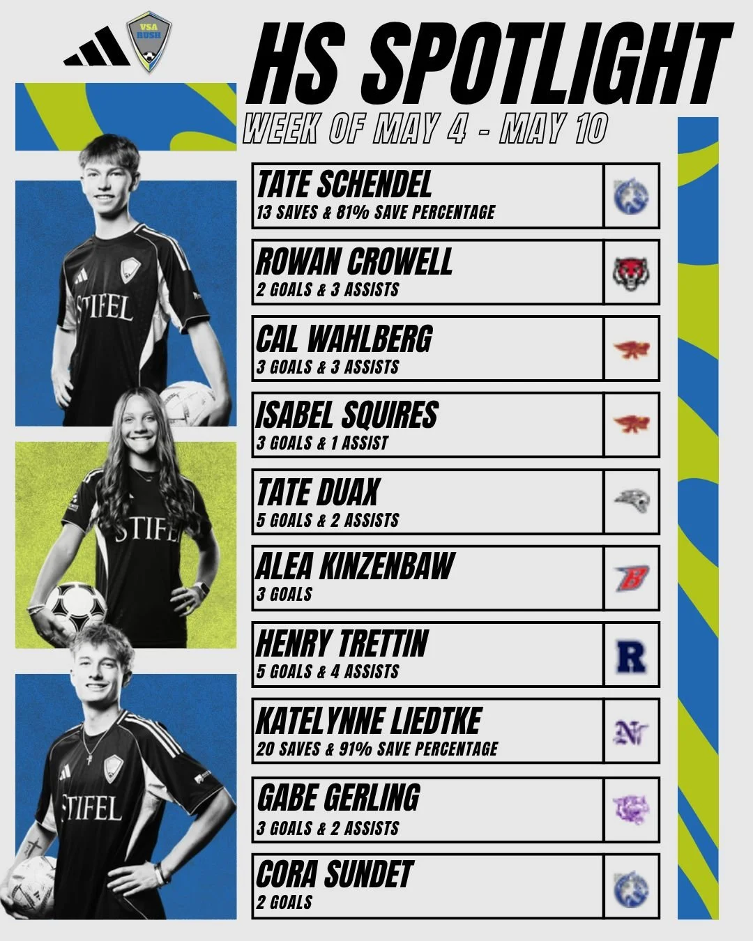 Check out last week's top high school performers! #IAHSSOC