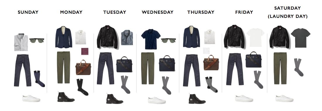 Eight Wardrobe Must-haves for Men