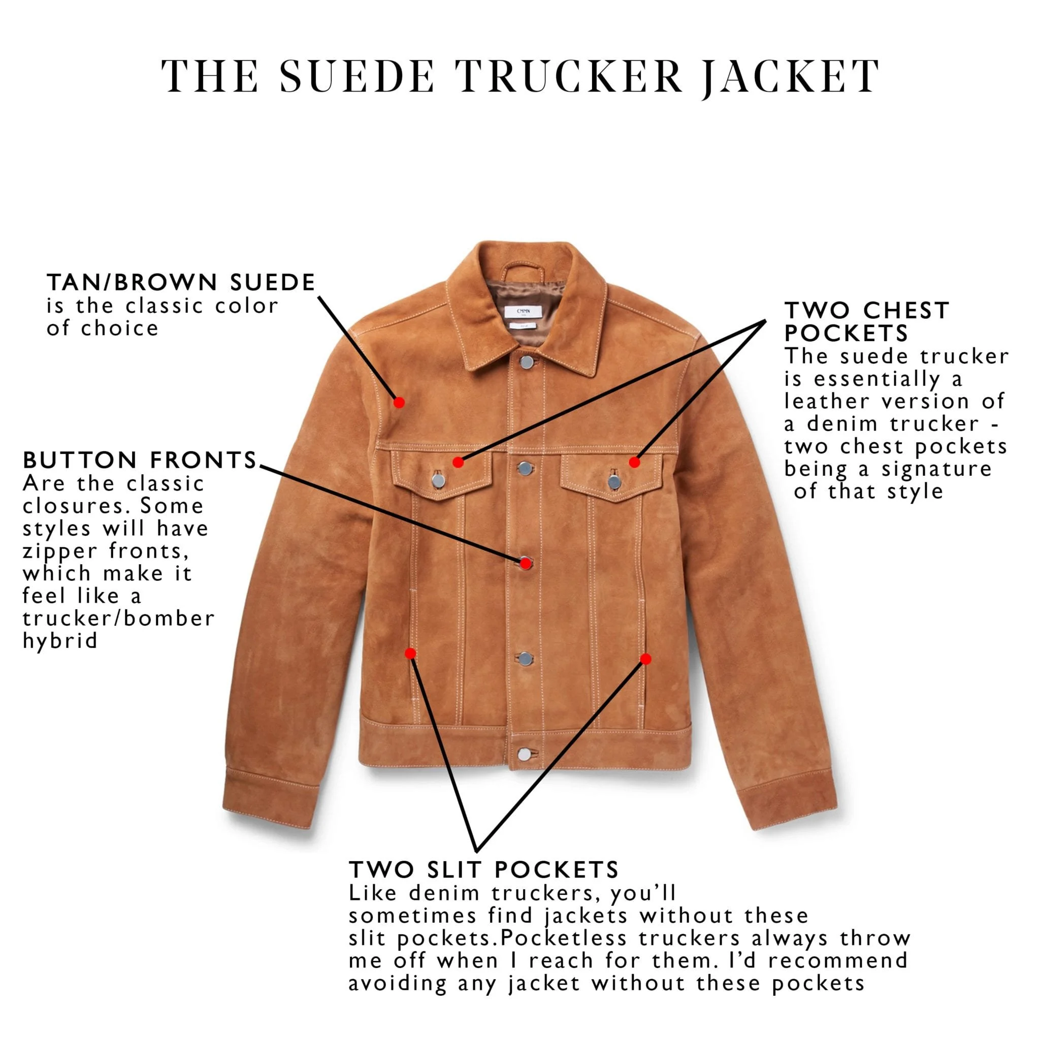 The 5 Best Fall Jackets for Men — The Essential Man