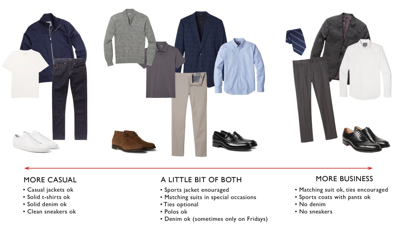 The Ultimate Guide To Business Casual Style For Men — The Essential Man