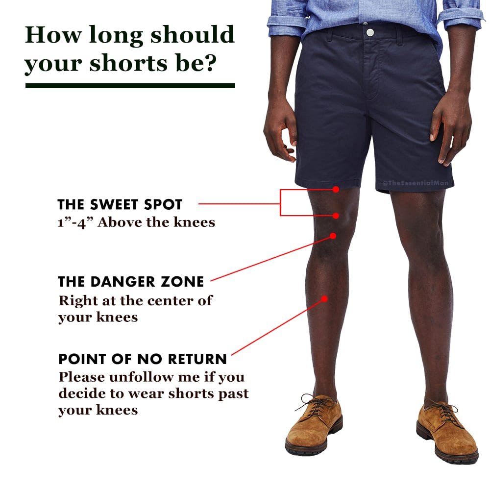 Should men wear short shorts?