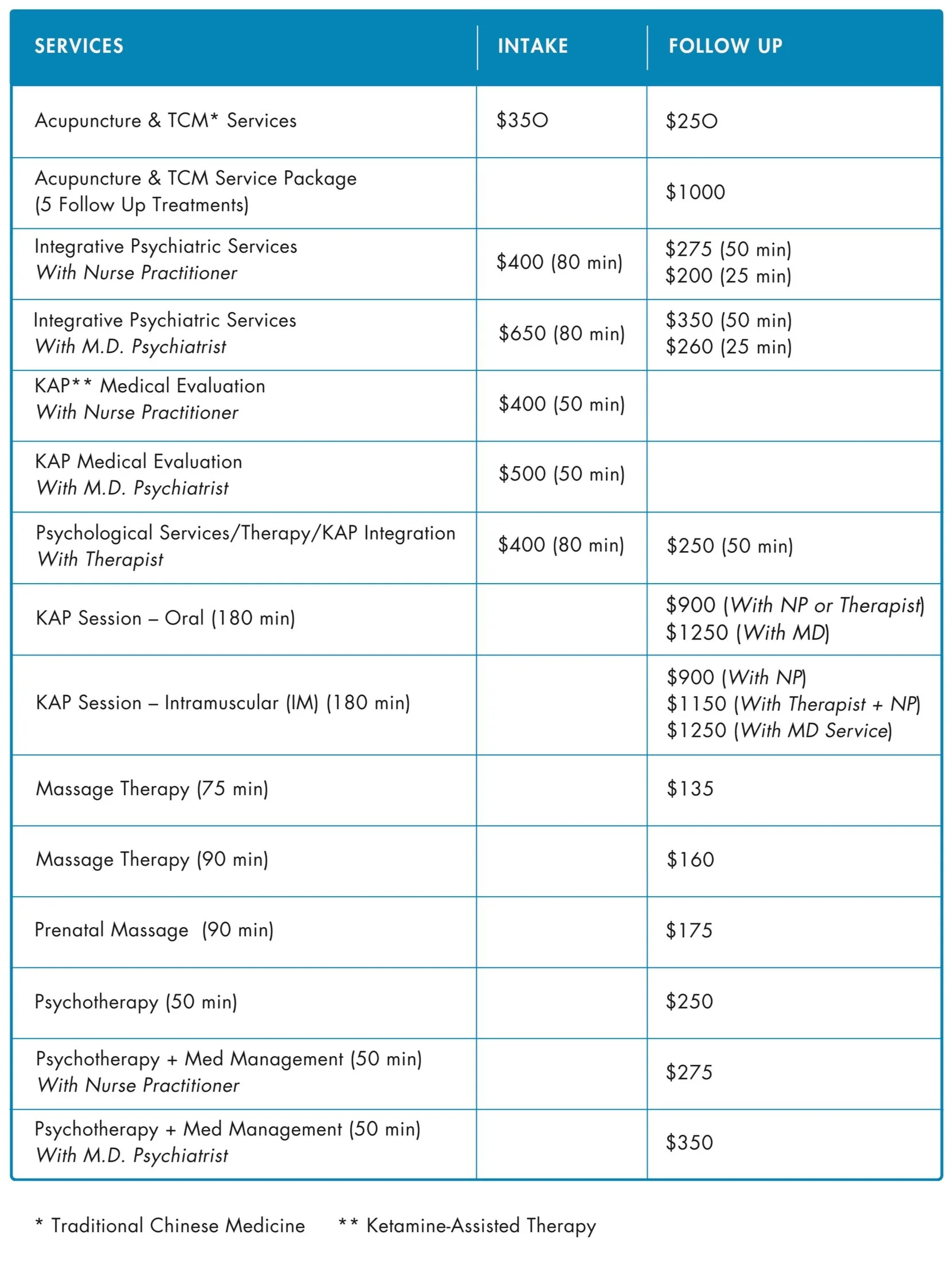 Therapy Rates Table Pricing & Insurance | Quantum Integral Healing Arts SF