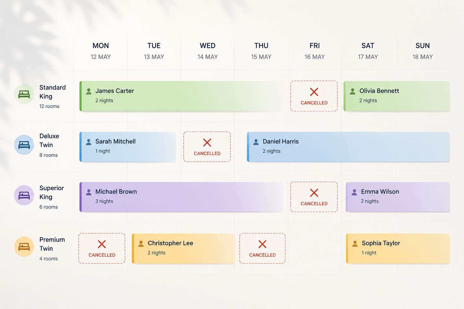  Stronger Forecasting Starts Here- Introducing our Risk of Cancellation Report
