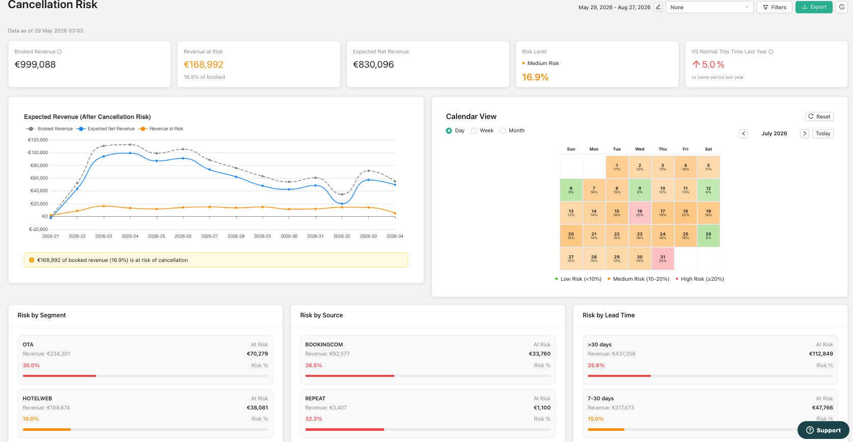  Stronger Forecasting Starts Here- Introducing our Risk of Cancellation Report