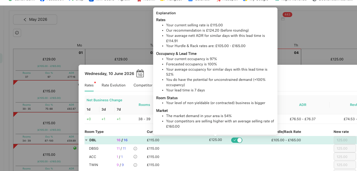 The £20 Question: Would You Trust AI to Set Your Room Rate?