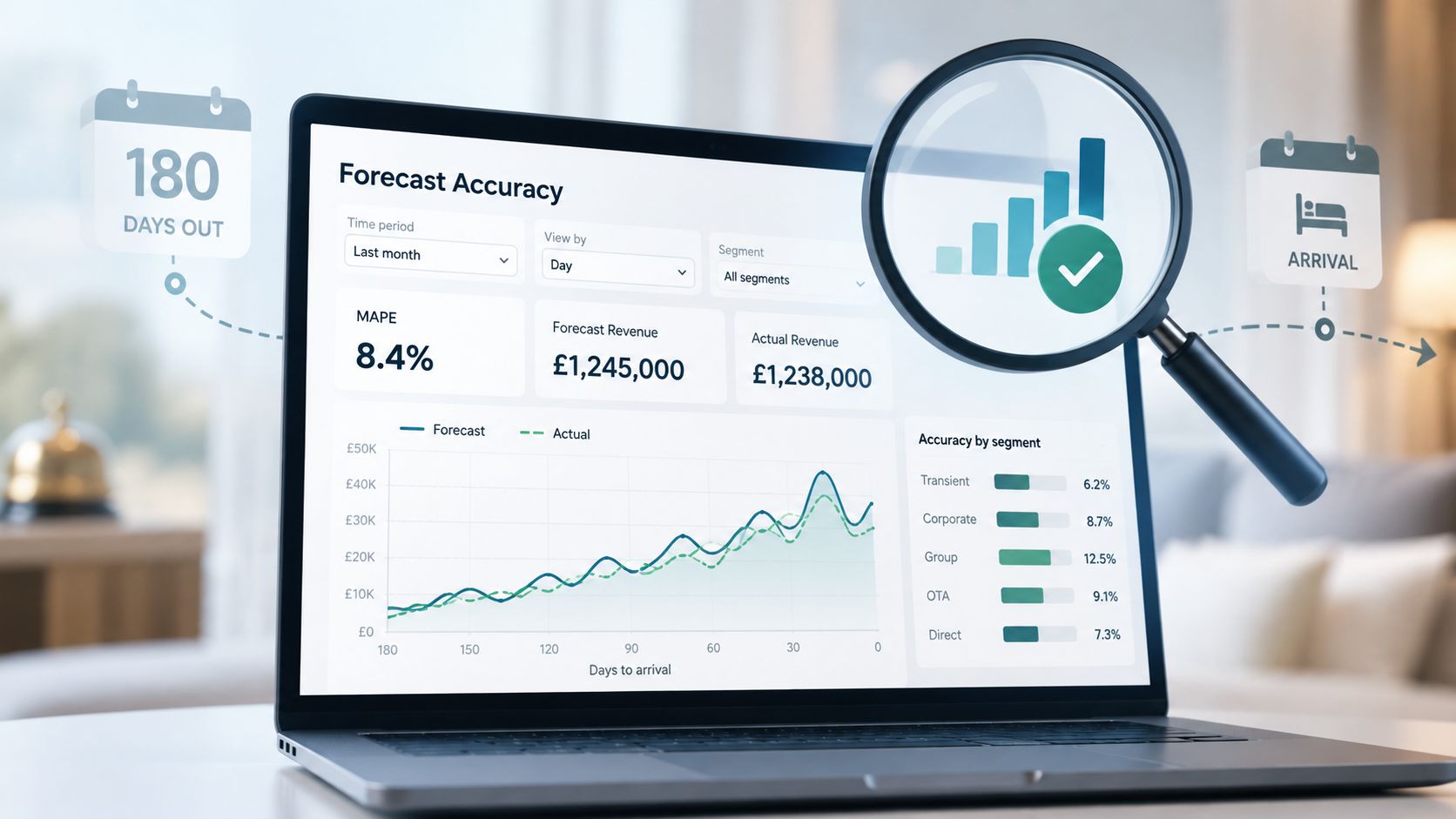 Just How Accurate Are Our Revenue Forecasts? 