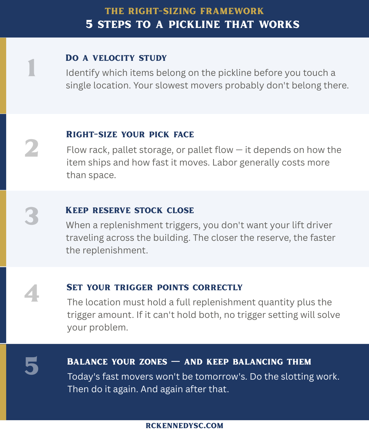Graphic: 5 Steps to a Pickline That Works
