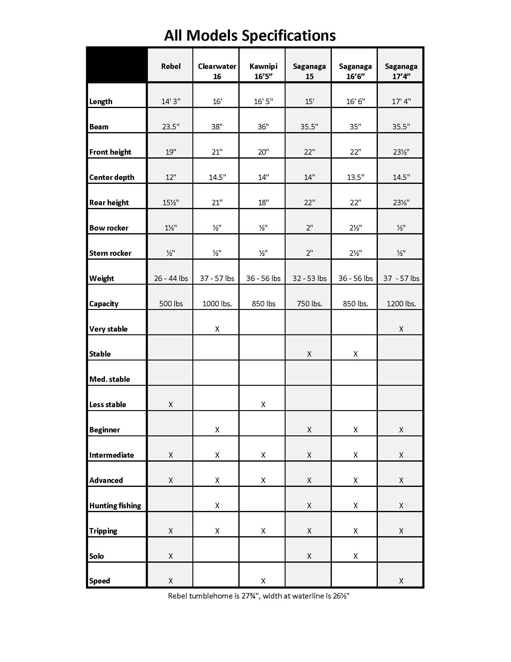 Grey Duck Canoes — Stone Harbor Wilderness Supply