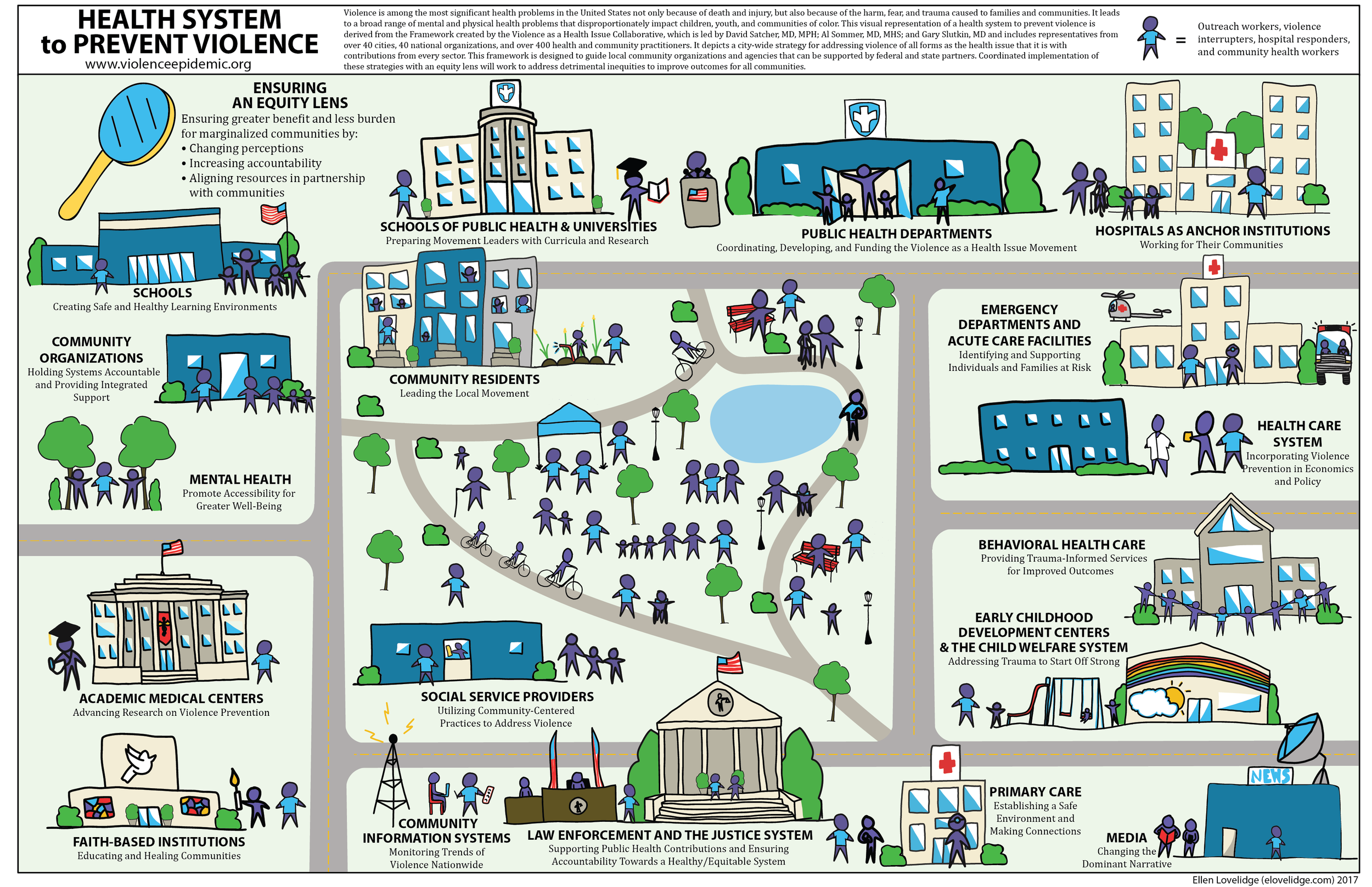 What Is Needed to End Violence