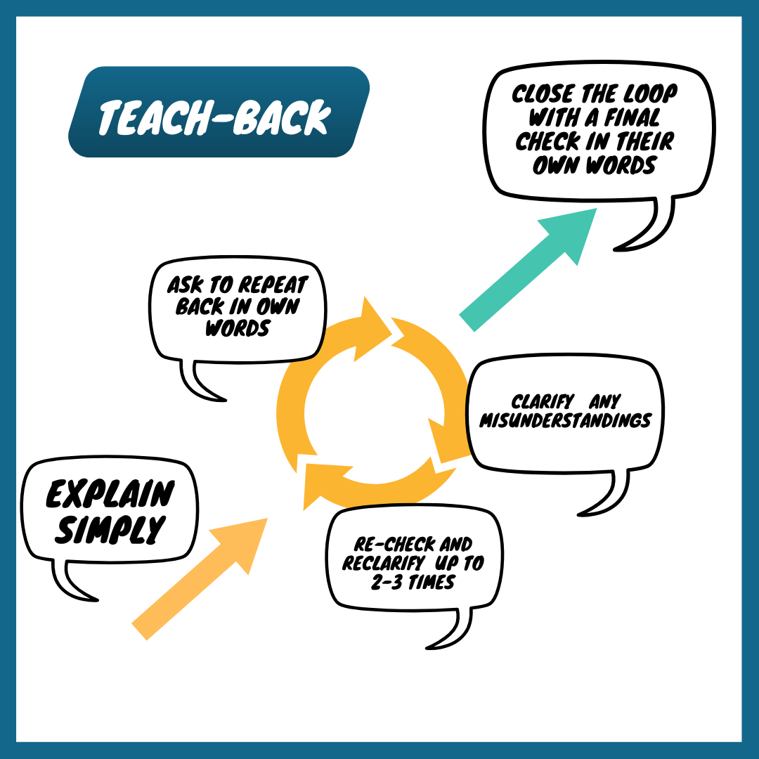 Checking For Understanding — Clear & Connected