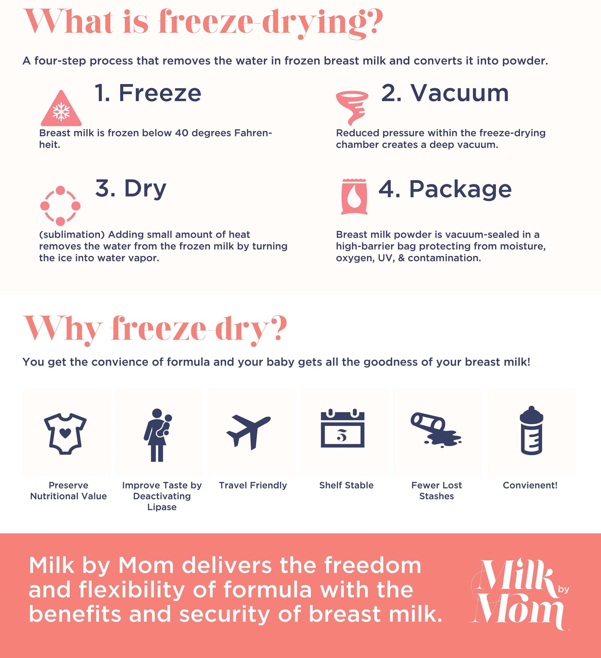Freeze Dry Your Breast Milk - The Best Solution For Breastmilk