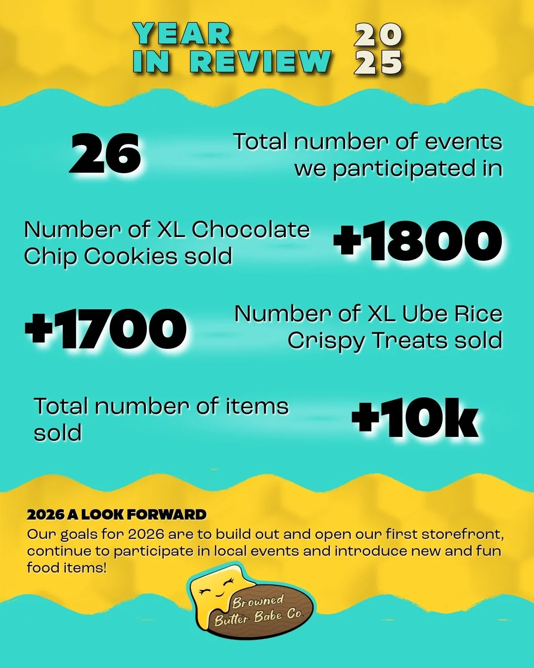 🎆 2025 Wrapped 🎆 
We are so greatful to everyone who supported us this past year! 
🌟We participated in 26 events this year
🌟Our best seller was the XL Chocolate Chip Cookies w/ over 1800 sold
🌟Ube Rice Crispy Treats were a super-close second at 