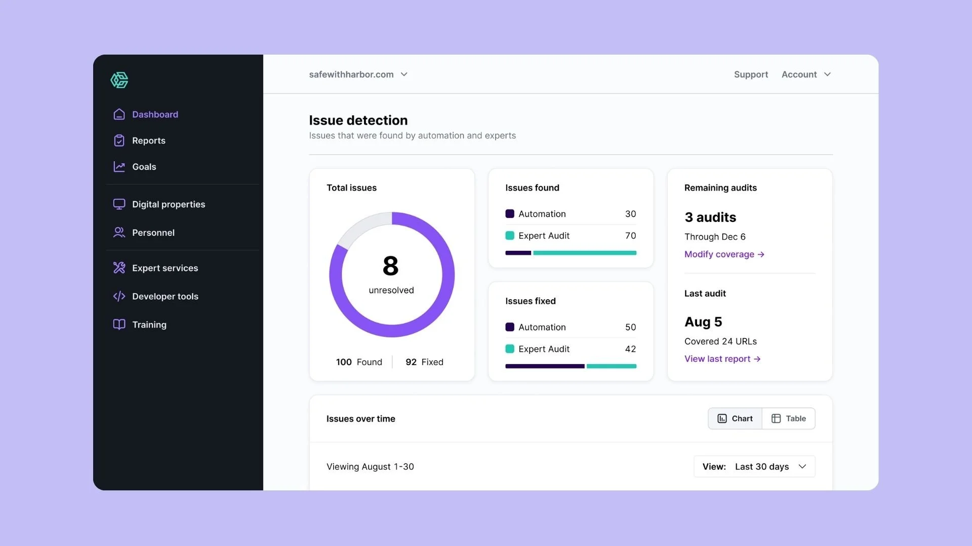 Monitoring Dashboard