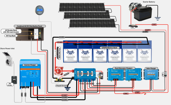 Camper Van High Powered Electrical System