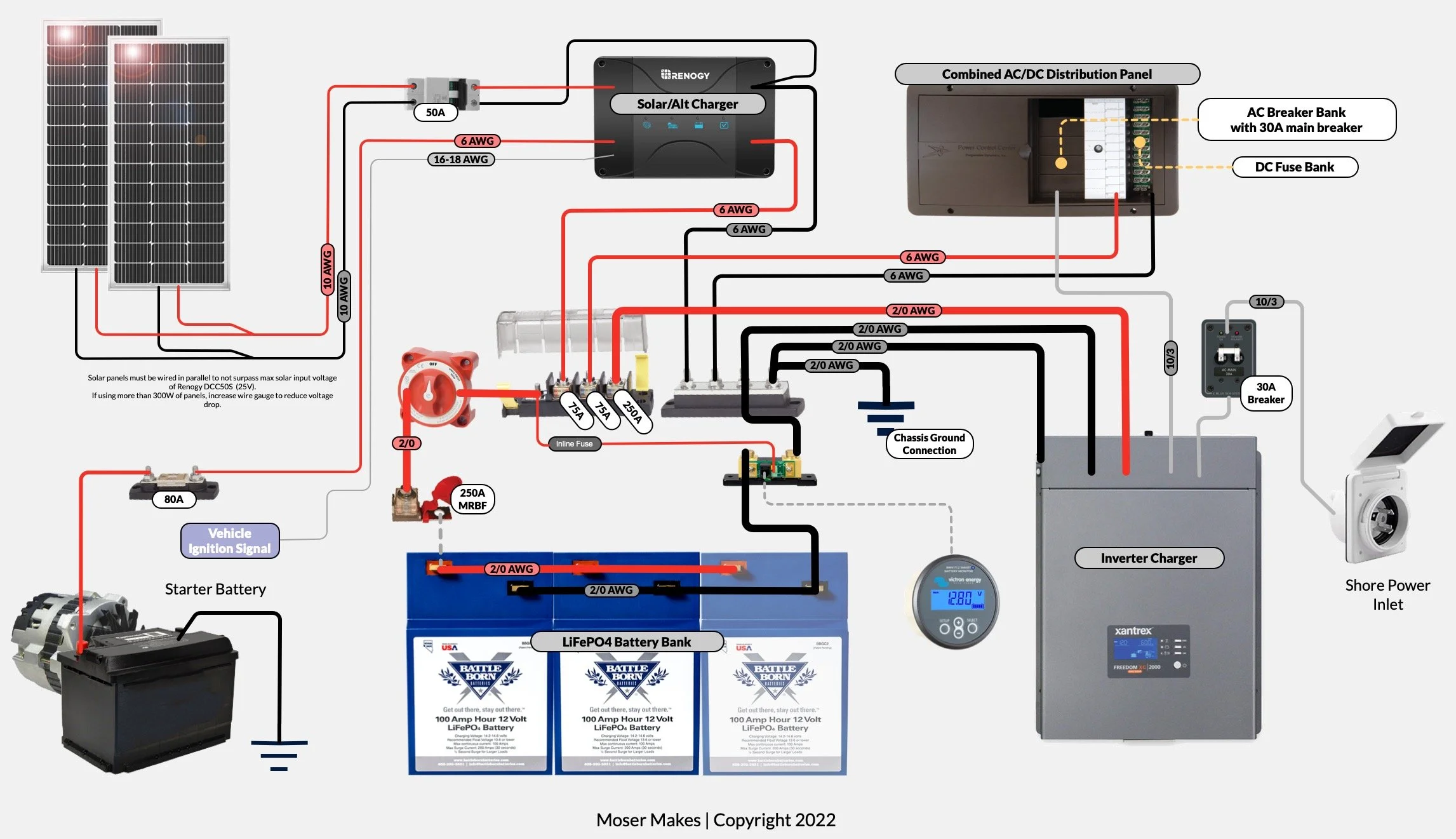 Camper Van Standard Electrical System — Moser Makes