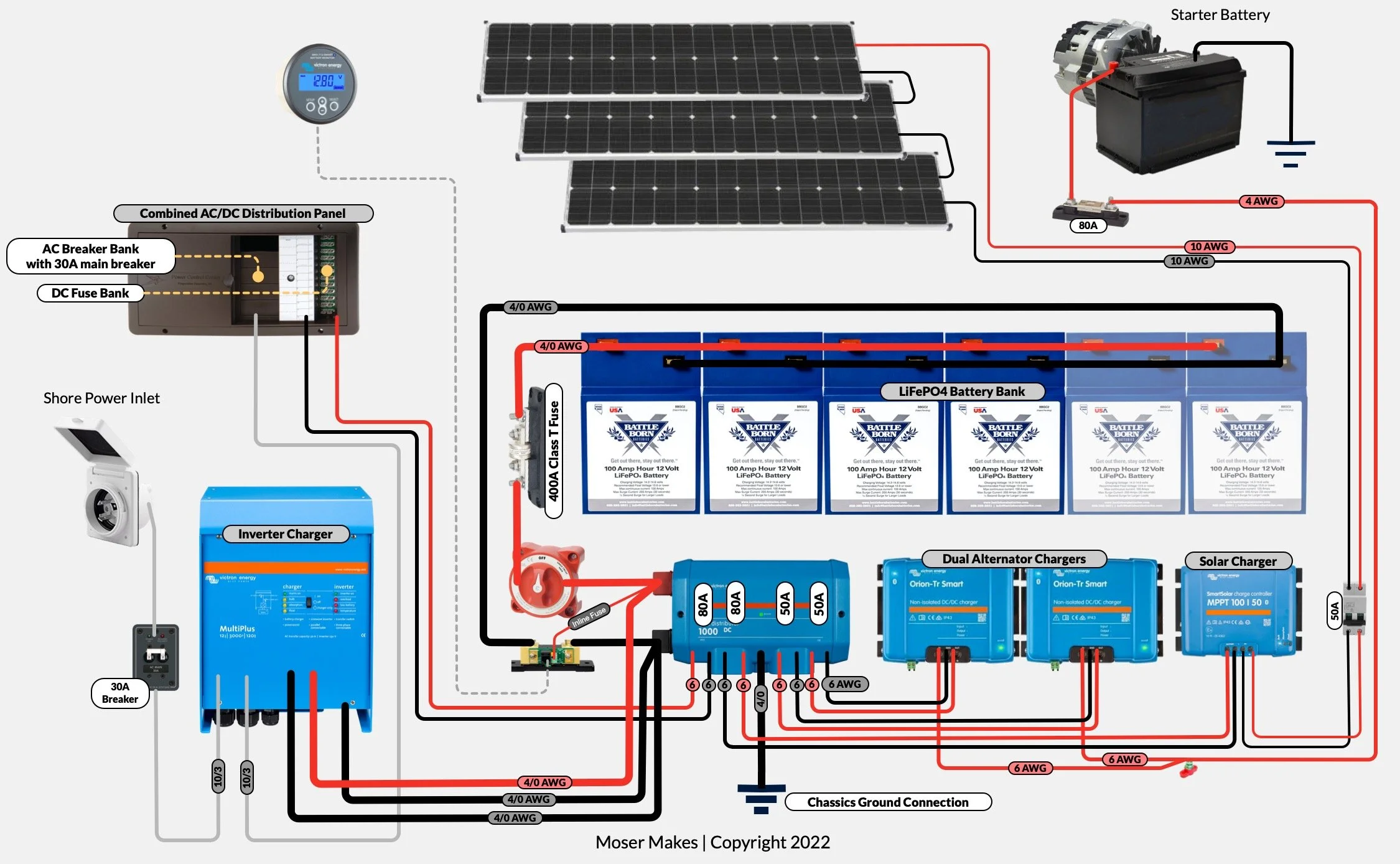 Camper Van High Powered Electrical System — Moser Makes