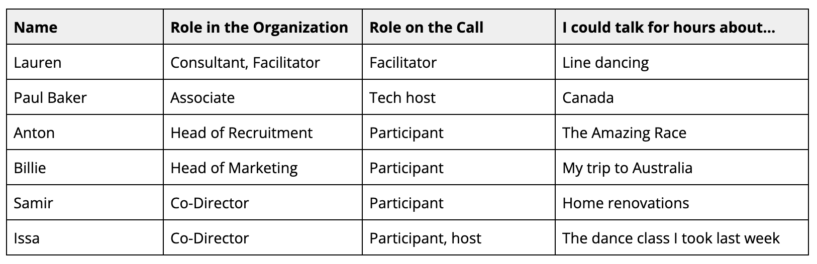 Screenshot of a table with the column headers, "name," "role in the organization," "role on the call," "I could talk for hours about..."