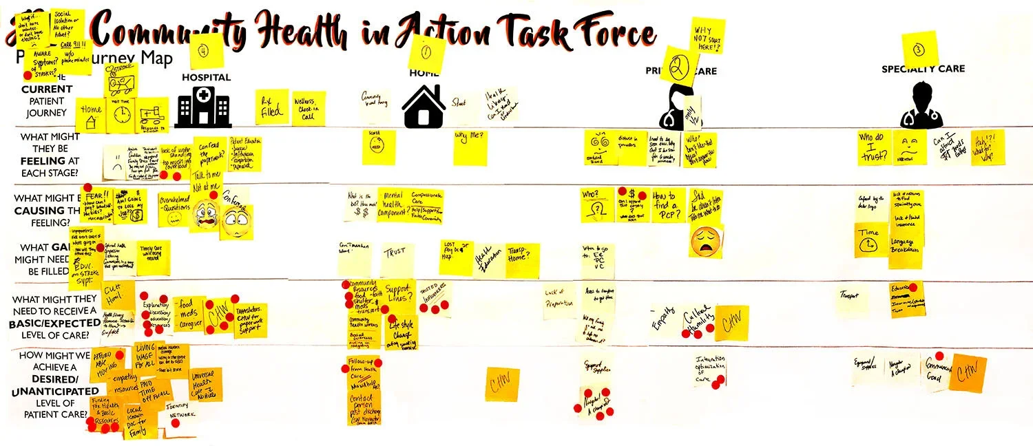 Participant created patient journey map